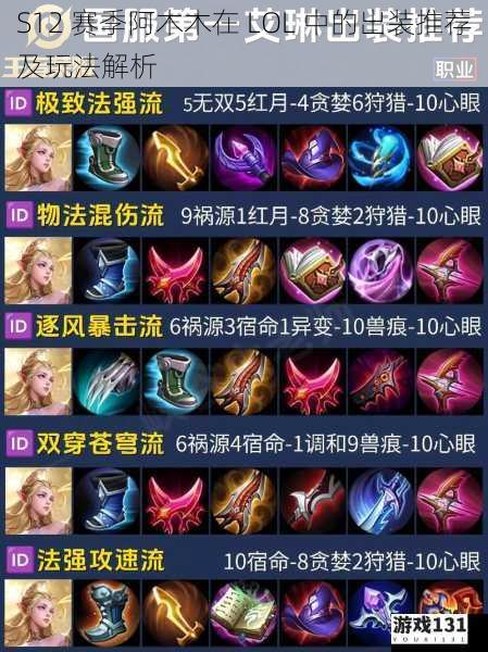 S12 赛季阿木木在 LOL 中的出装推荐及玩法解析