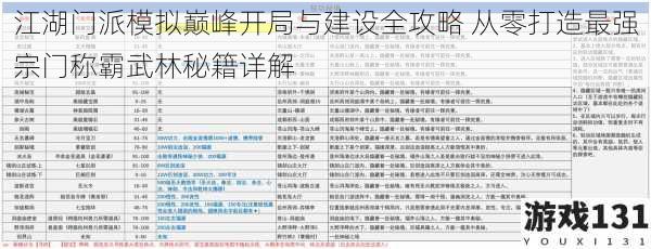 江湖门派模拟巅峰开局与建设全攻略 从零打造最强宗门称霸武林秘籍详解