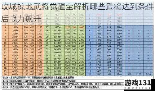 攻城掠地武将觉醒全解析哪些武将达到条件后战力飙升