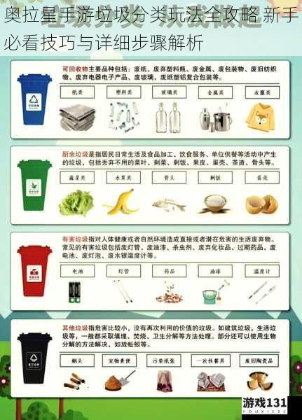 奥拉星手游垃圾分类玩法全攻略 新手必看技巧与详细步骤解析