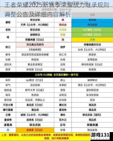 王者荣耀2025新赛季荣耀战力继承规则调整公告及详细内容解析