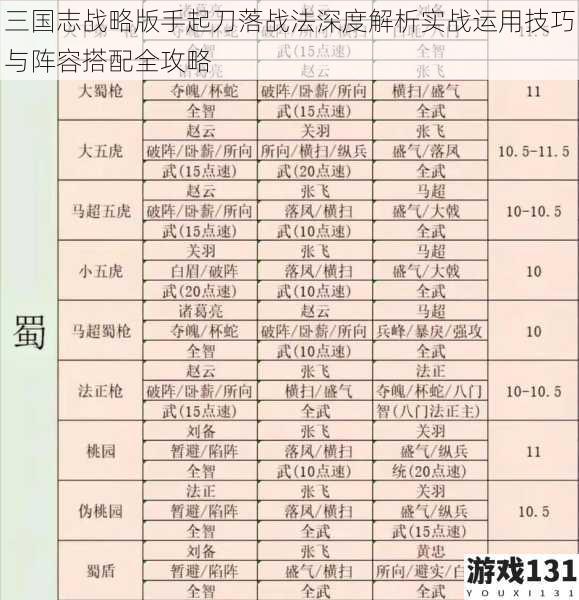 三国志战略版手起刀落战法深度解析实战运用技巧与阵容搭配全攻略