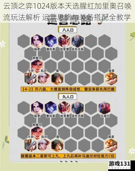 云顶之弈1024版本天选腥红加里奥召唤流玩法解析 运营思路与装备搭配全教学