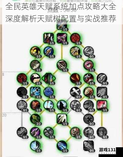全民英雄天赋系统加点攻略大全 深度解析天赋树配置与实战推荐