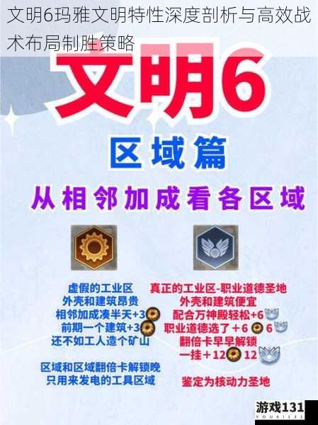文明6玛雅文明特性深度剖析与高效战术布局制胜策略