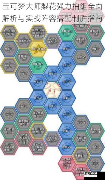 宝可梦大师梨花强力拍组全面解析与实战阵容搭配制胜指南