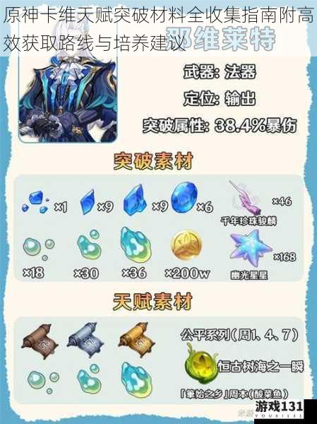 原神卡维天赋突破材料全收集指南附高效获取路线与培养建议