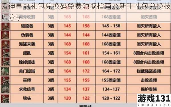 诸神皇冠礼包兑换码免费领取指南及新手礼包兑换技巧分享