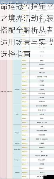 命运冠位指定空之境界活动礼装搭配全解析从者适用场景与实战选择指南