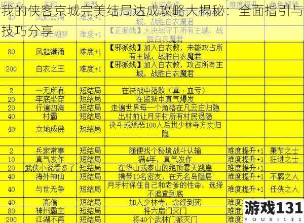 我的侠客京城完美结局达成攻略大揭秘:全面指引与技巧分享