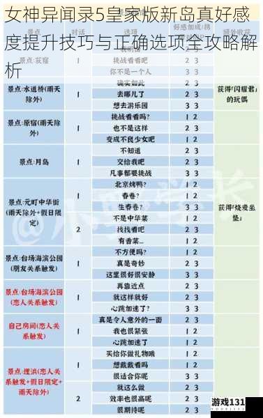 女神异闻录5皇家版新岛真好感度提升技巧与正确选项全攻略解析