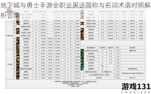 地下城与勇士手游全职业黑话简称与名词术语对照解析合集
