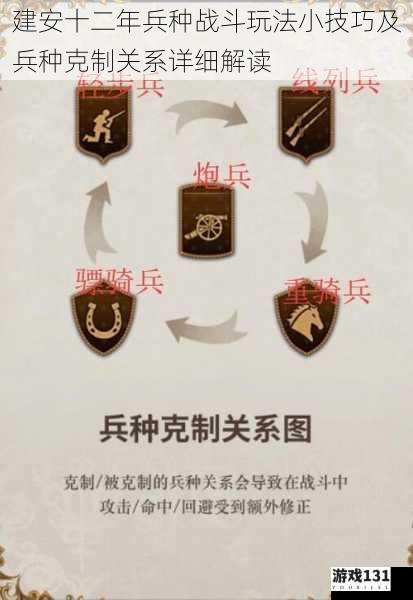 建安十二年兵种战斗玩法小技巧及兵种克制关系详细解读