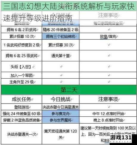 三国志幻想大陆头衔系统解析与玩家快速提升等级进阶指南