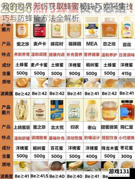 我的世界无伤获取蜂蜜秘诀巧妙采集技巧与防蜂蛰方法全解析