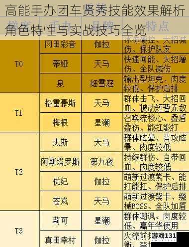高能手办团车贤秀技能效果解析角色特性与实战技巧全览