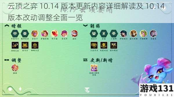 云顶之弈 10.14 版本更新内容详细解读及 10.14 版本改动调整全面一览