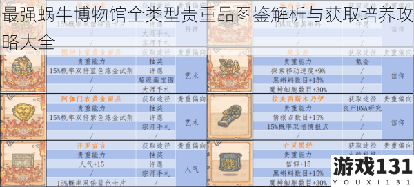 最强蜗牛博物馆全类型贵重品图鉴解析与获取培养攻略大全