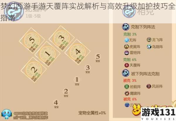梦幻西游手游天覆阵实战解析与高效升级加护技巧全指南