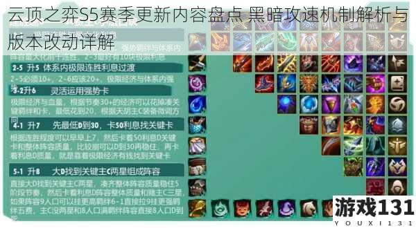 云顶之弈S5赛季更新内容盘点 黑暗攻速机制解析与版本改动详解