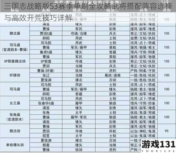 三国志战略版S3赛季单刷全攻略武将搭配阵容选择与高效开荒技巧详解