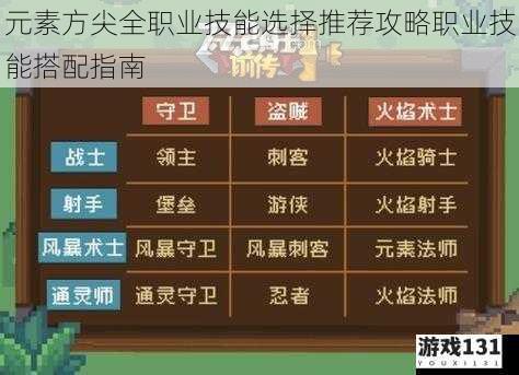 元素方尖全职业技能选择推荐攻略职业技能搭配指南