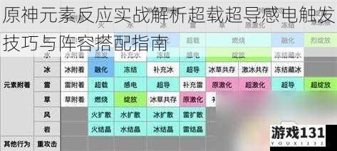 原神元素反应实战解析超载超导感电触发技巧与阵容搭配指南