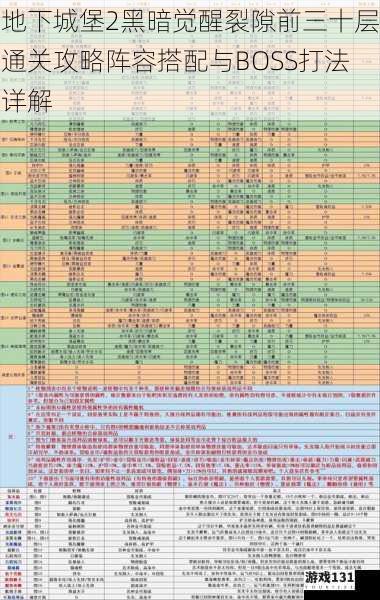 地下城堡2黑暗觉醒裂隙前三十层通关攻略阵容搭配与BOSS打法详解