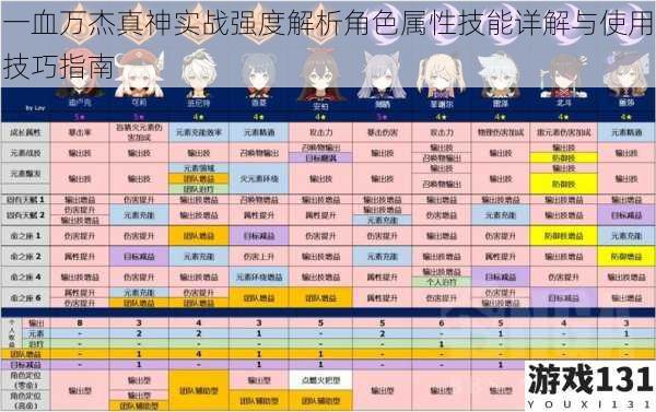 一血万杰真神实战强度解析角色属性技能详解与使用技巧指南