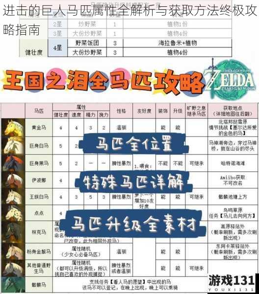进击的巨人马匹属性全解析与获取方法终极攻略指南