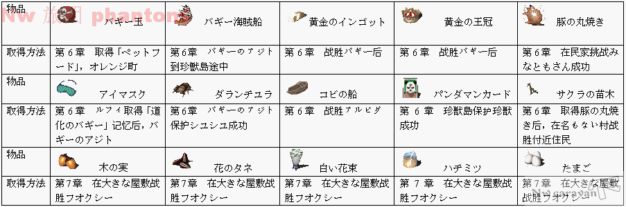 海贼王无尽世界R全素材收集攻略与获取途径详细指南