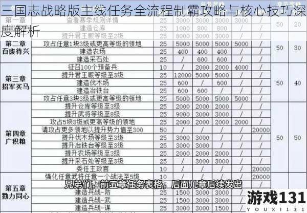 三国志战略版主线任务全流程制霸攻略与核心技巧深度解析