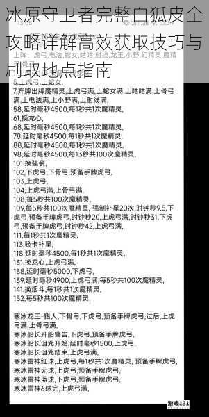 冰原守卫者完整白狐皮全攻略详解高效获取技巧与刷取地点指南
