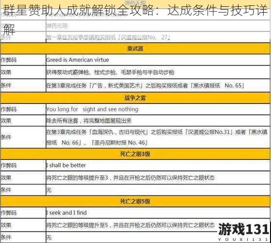 群星赞助人成就解锁全攻略:达成条件与技巧详解