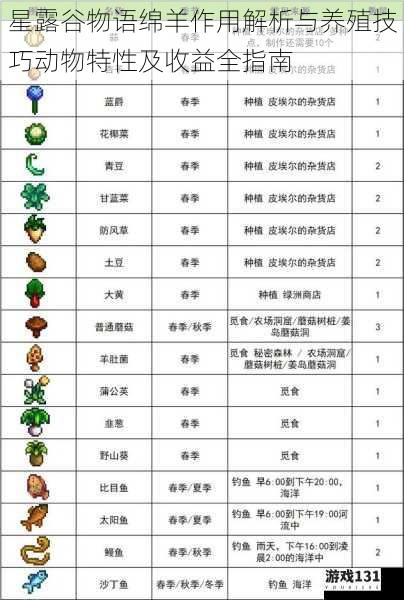 星露谷物语绵羊作用解析与养殖技巧动物特性及收益全指南