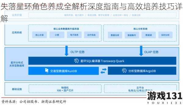 失落星环角色养成全解析深度指南与高效培养技巧详解