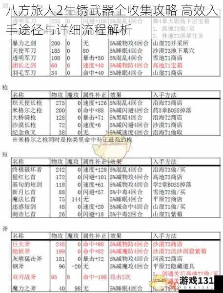八方旅人2生锈武器全收集攻略 高效入手途径与详细流程解析