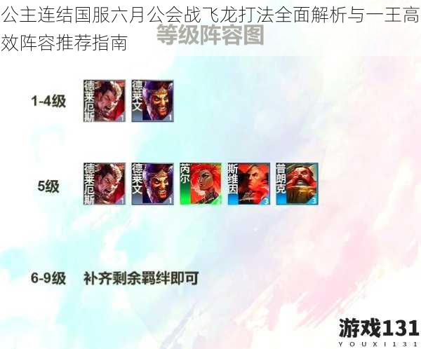 公主连结国服六月公会战飞龙打法全面解析与一王高效阵容推荐指南