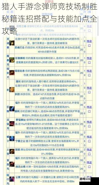 猎人手游念弹师竞技场制胜秘籍连招搭配与技能加点全攻略