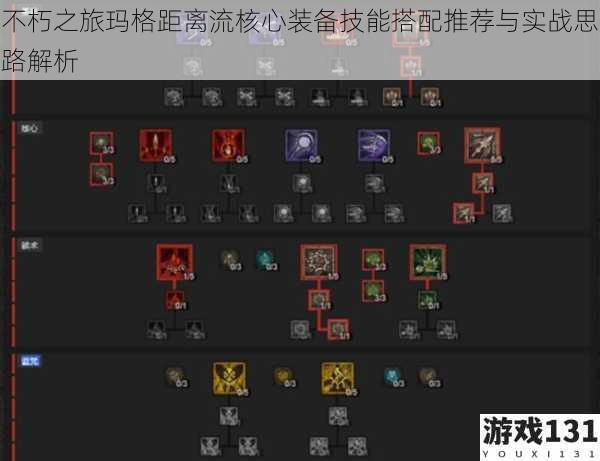 不朽之旅玛格距离流核心装备技能搭配推荐与实战思路解析