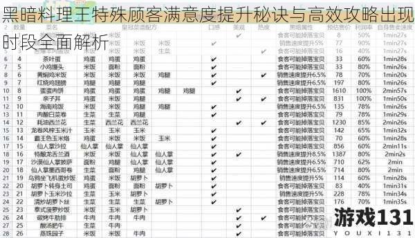 黑暗料理王特殊顾客满意度提升秘诀与高效攻略出现时段全面解析