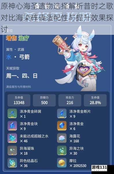 原神心海圣遗物选择解析昔时之歌对比海染砗磲适配性与提升效果探讨