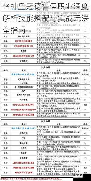 诸神皇冠德鲁伊职业深度解析技能搭配与实战玩法全指南
