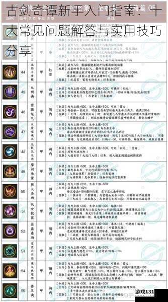 古剑奇谭新手入门指南:十大常见问题解答与实用技巧分享