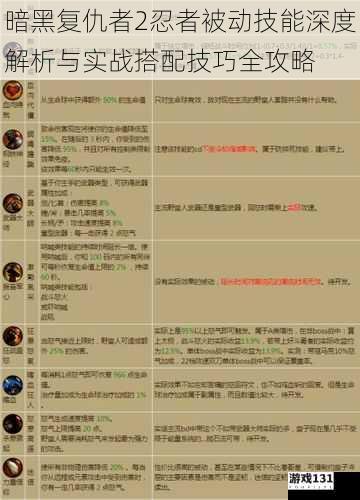 暗黑复仇者2忍者被动技能深度解析与实战搭配技巧全攻略