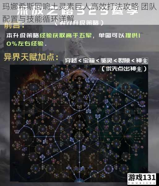 玛娜希斯回响土灵素巨人高效打法攻略 团队配置与技能循环详解