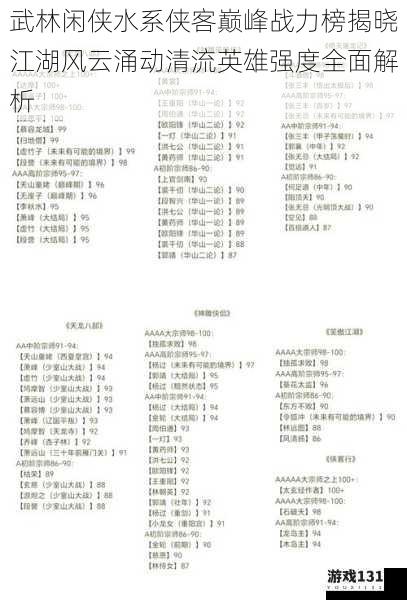 武林闲侠水系侠客巅峰战力榜揭晓江湖风云涌动清流英雄强度全面解析