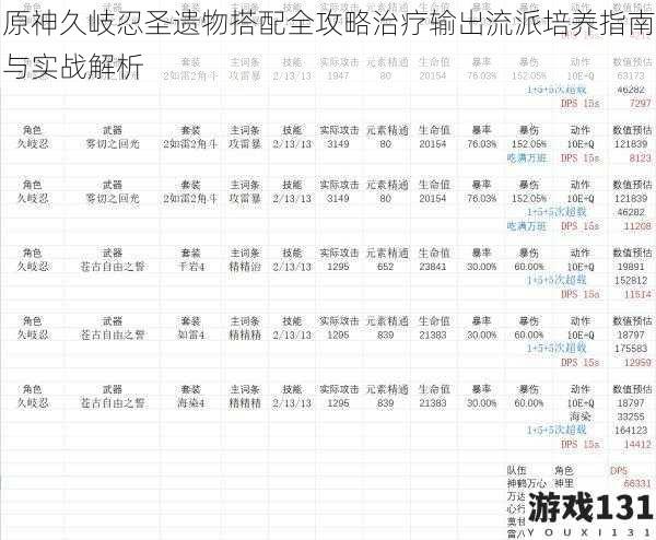 原神久岐忍圣遗物搭配全攻略治疗输出流派培养指南与实战解析