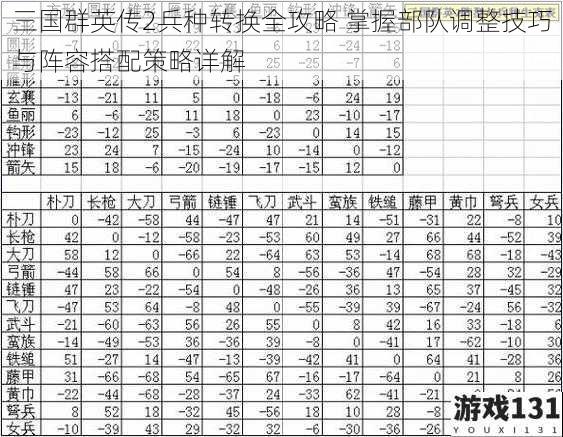 三国群英传2兵种转换全攻略 掌握部队调整技巧与阵容搭配策略详解