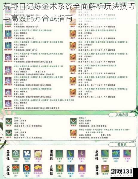 荒野日记炼金术系统全面解析玩法技巧与高效配方合成指南